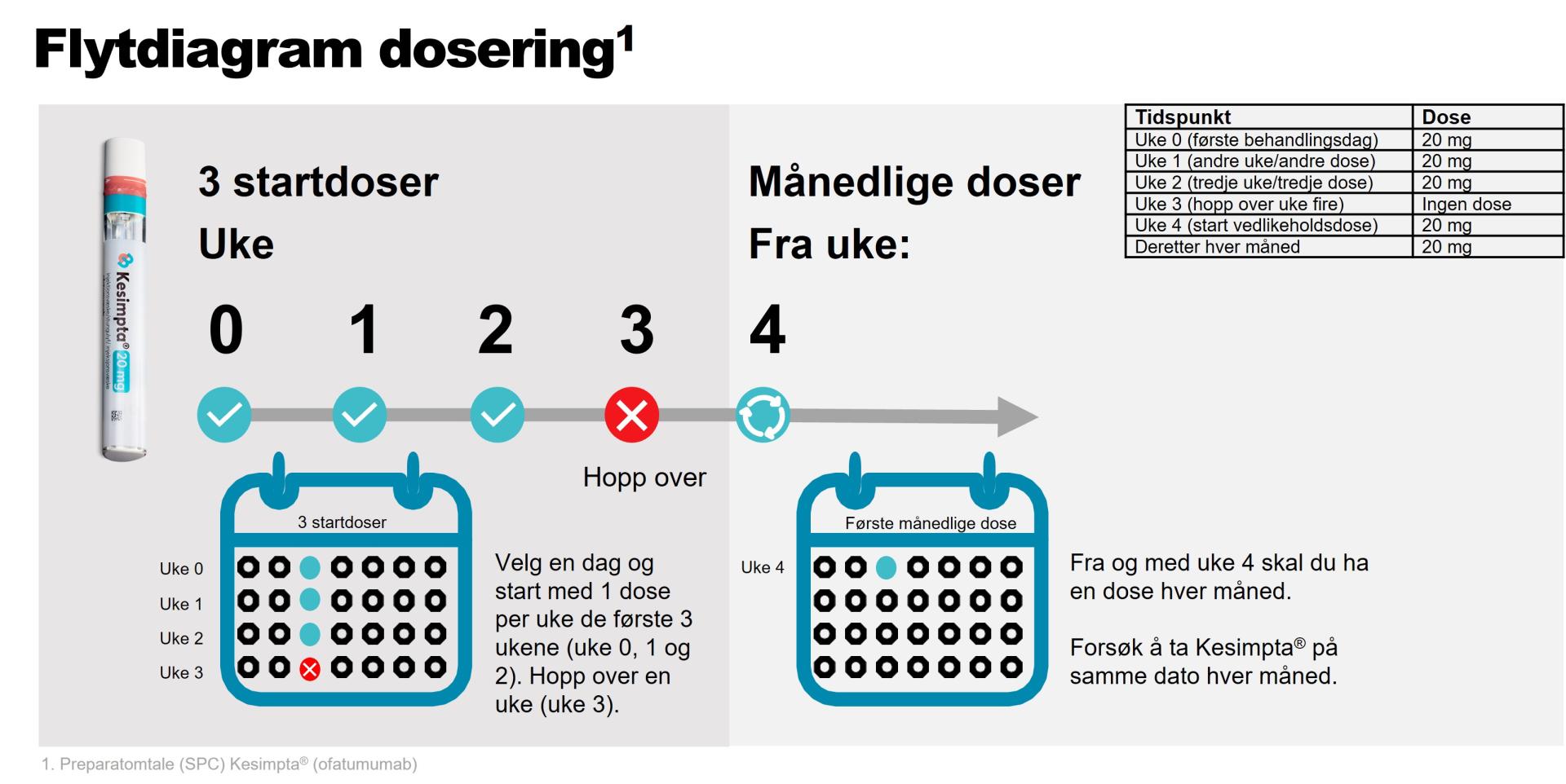 flytdiagram_dosering_kesimpta_2dec2023.jpg