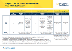 piqray_oversikt_over_monitorering_feb_2023